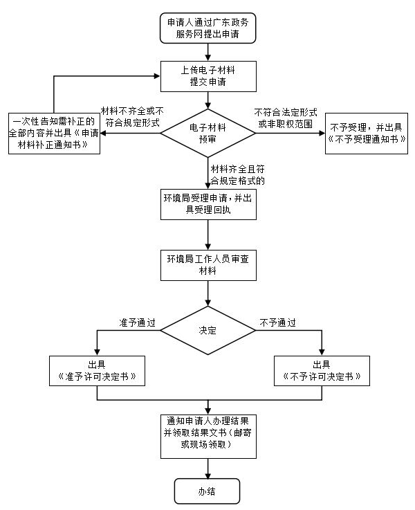 银娱优越会·GEG(中国)官方网站